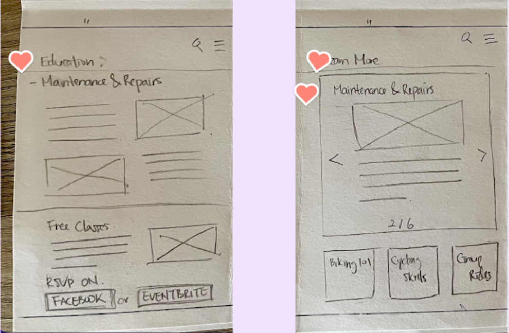 Research process slide