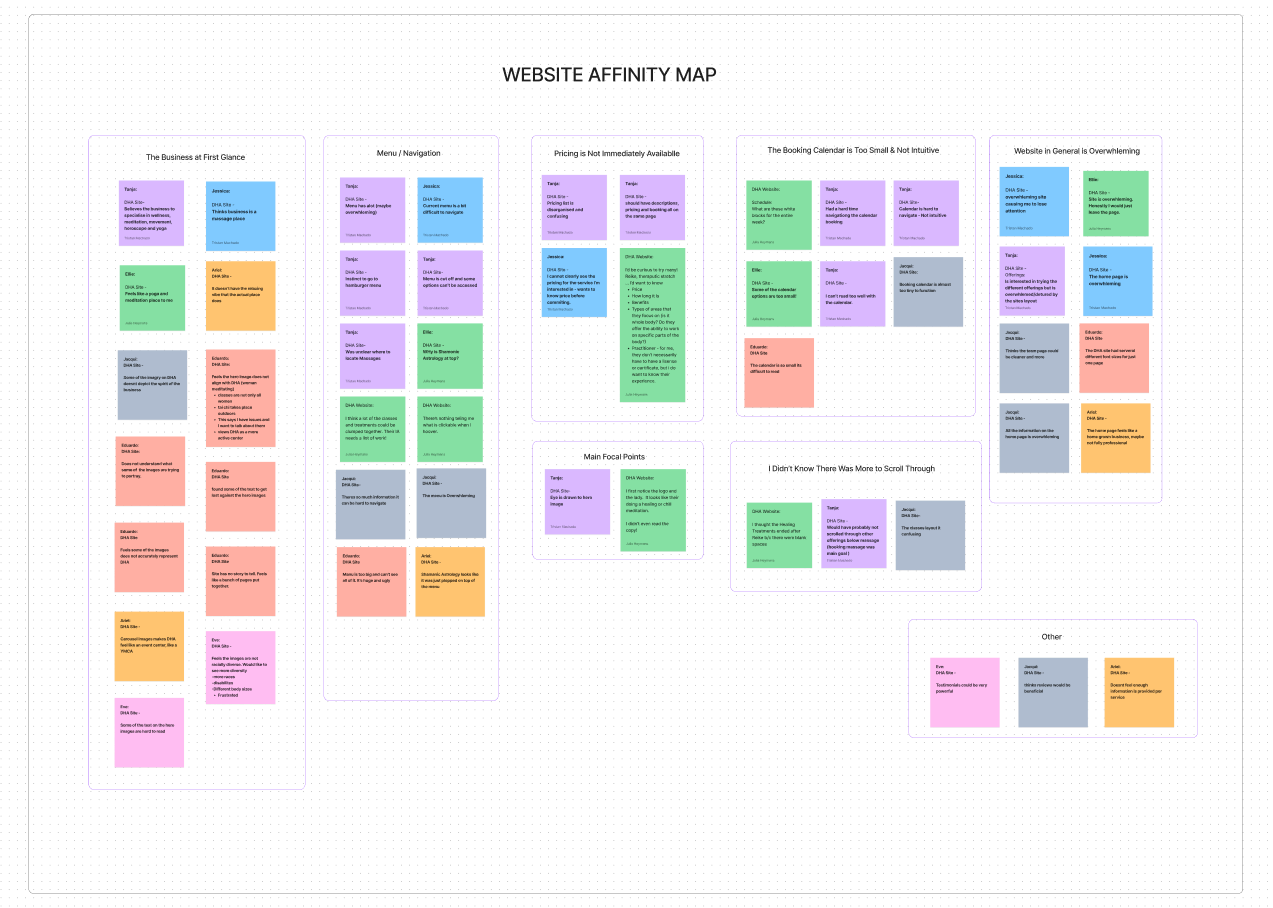 Customer affinity map grouping research findings into themes